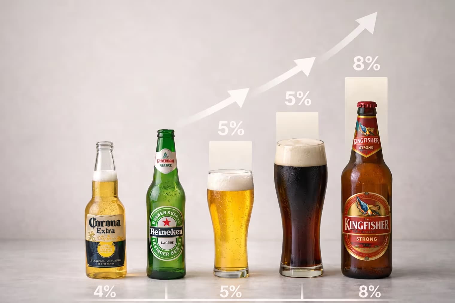 Beer comparison by ABV percentage image
